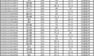 广西医科大学录取分数线