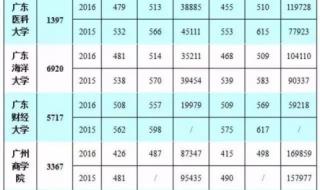 广东中考时间表安排2022