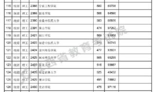 江西二批征集志愿院校名单