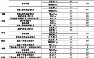 辽宁省交通高等专科学校占地面积 辽宁交通高等专科学校