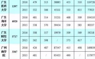 2022年广东中考是什么时候 广东中考时间表安排2022