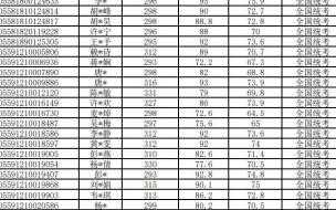 广西医科大学往年录取分数线 广西医科大学录取分数线